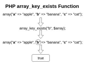 How to check if a key exists in an array? explain with example - AiOps ...