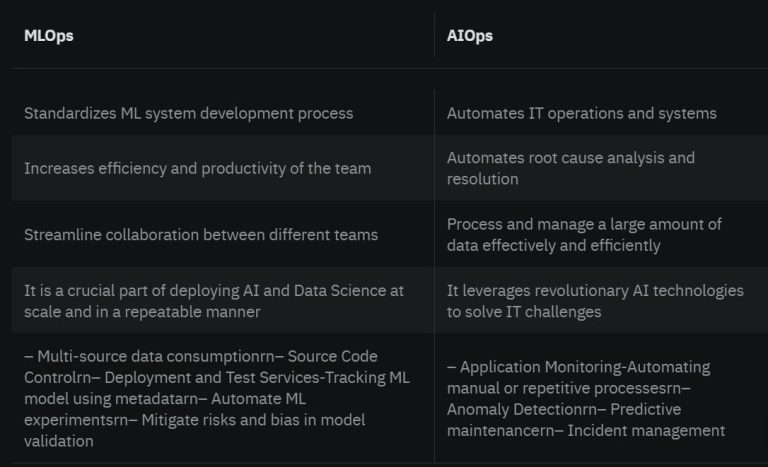 Difference Between AiOps and MLops? - AiOps Redefined!!!