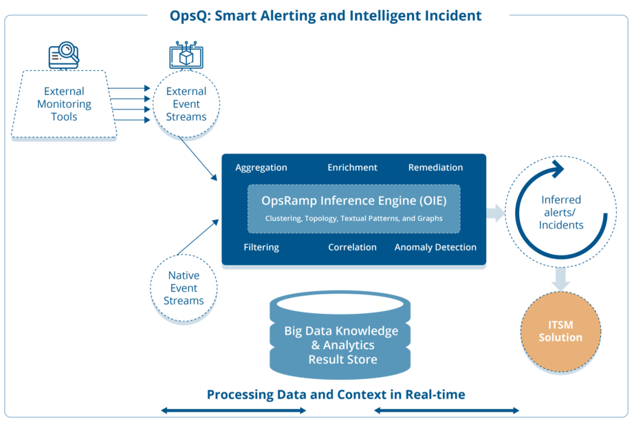 How To Use AIOps For Data Center Operations AiOps Redefined 