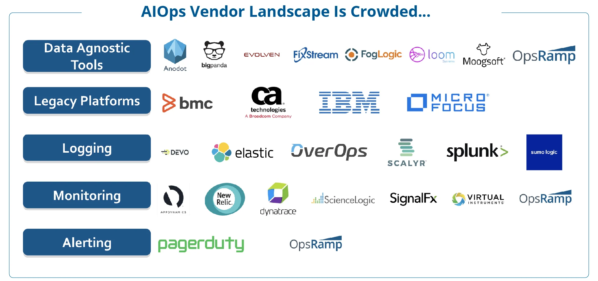 List Of Top 10 AiOps Companies AiOps Redefined list-of-top-10-aiops-companies-aiops-redefined