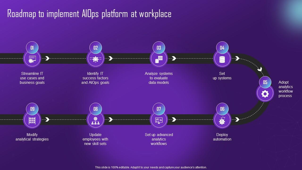 What are the Top AIOps Implementation Examples? - AiOps Redefined!!!
