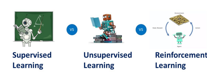 Machine Learning: Compare Supervised Learning Vs Unsupervised Learning ...