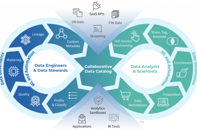 Unlock Your Career with DataOps Certified Professional Training