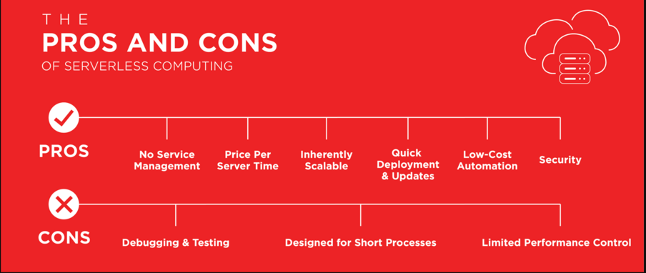 The Pros and Cons of Serverless Computing for Developers - AiOps ...