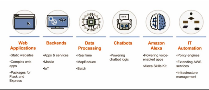 What is Serverless Computing? The Future of Cloud Development - AiOps ...