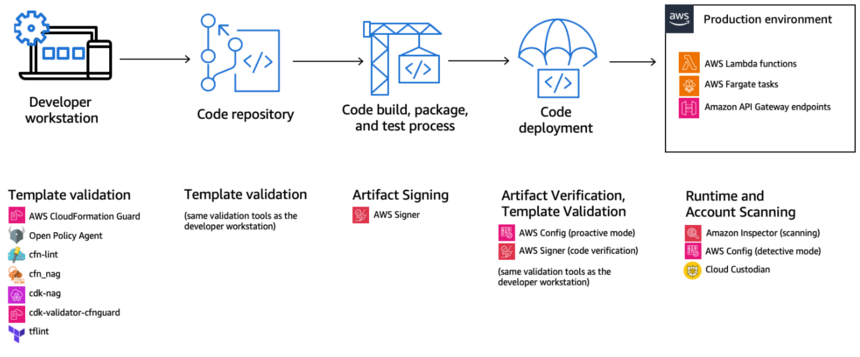 How Serverless Computing is Revolutionizing DevOps - AiOps Redefined!!!