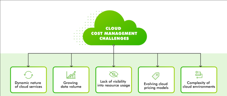 The Role of AI in Cloud Cost Optimization with AIOps - AiOps Redefined!!!