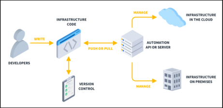 How to Build a Self-Service Platform Engineering Model for DevOps ...