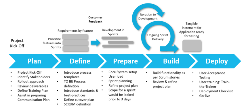 Low-Code DevOps: How to Build and Deploy Apps Faster - AiOps Redefined!!!