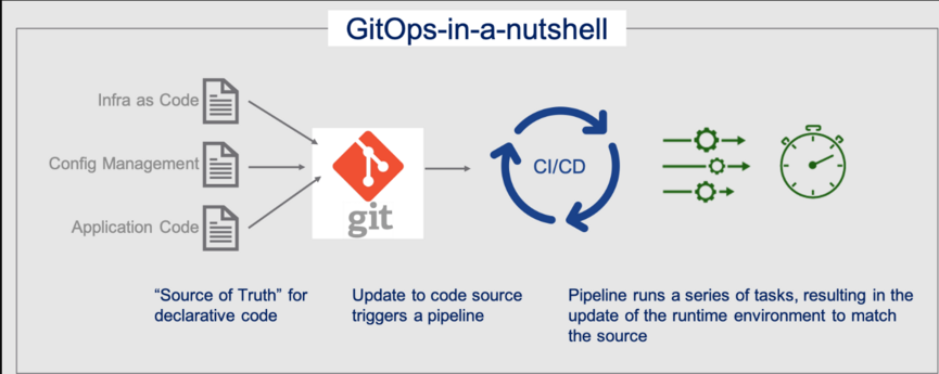 GitOps for Multi-Cloud Environments: Challenges & Solutions - AiOps ...