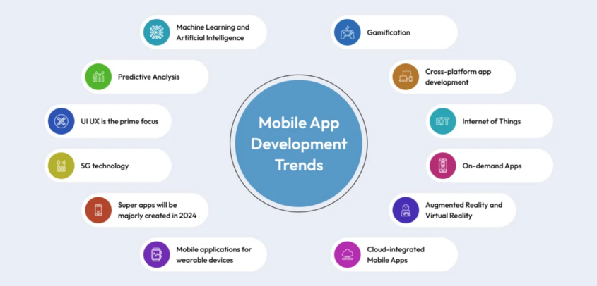 Mobile DevOps Trends 2025: What’s Next? - AiOps Redefined!!!