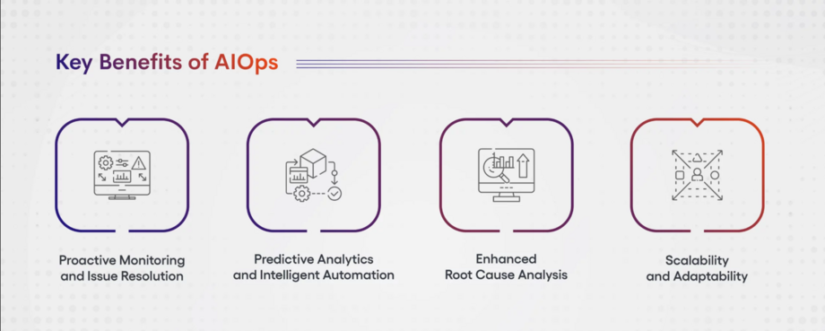 Predict IT Problems Before They Happen with AiOps - AiOps Redefined!!!