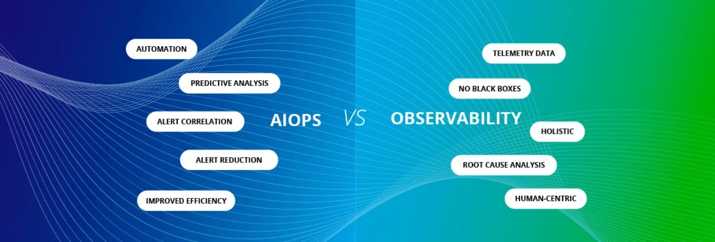 Predictive Power AiOps Trends Shaping IT Operations AiOps Redefined!!!