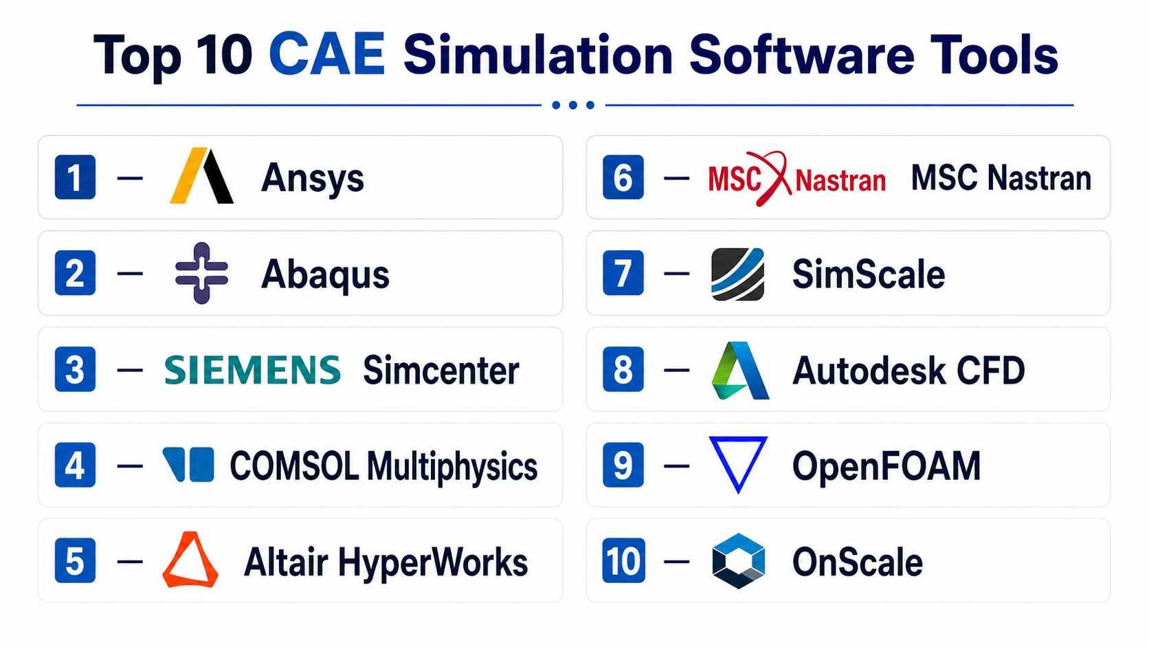 Top 10 CAE Simulation Software: Features, Pros, Cons & Comparison ...