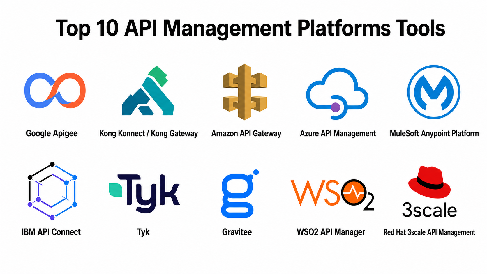 Top 10 API Management Platforms Tools: Features, Pros, Cons ...