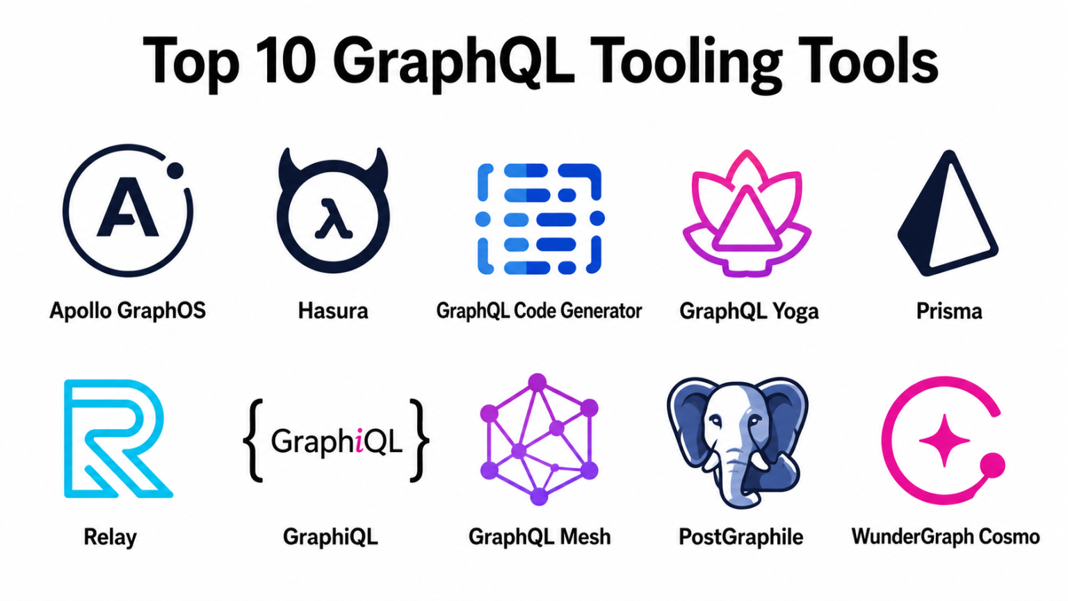 Top 10 GraphQL Tooling Tools: Features, Pros, Cons & Comparison - AiOps ...