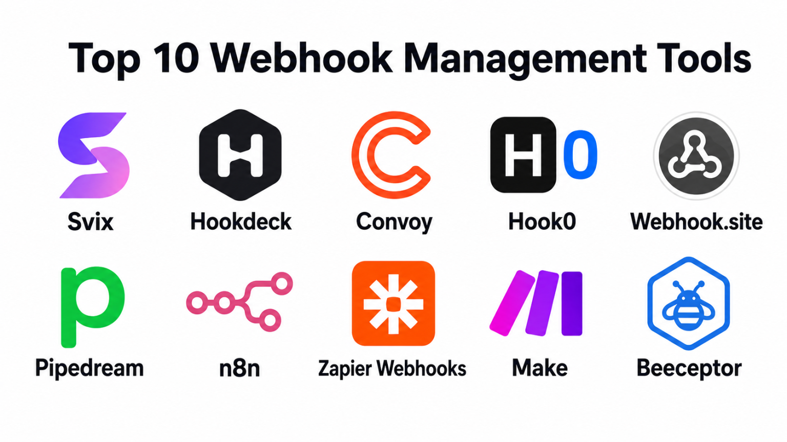 Top 10 Webhook Management Tools: Features, Pros, Cons & Comparison ...