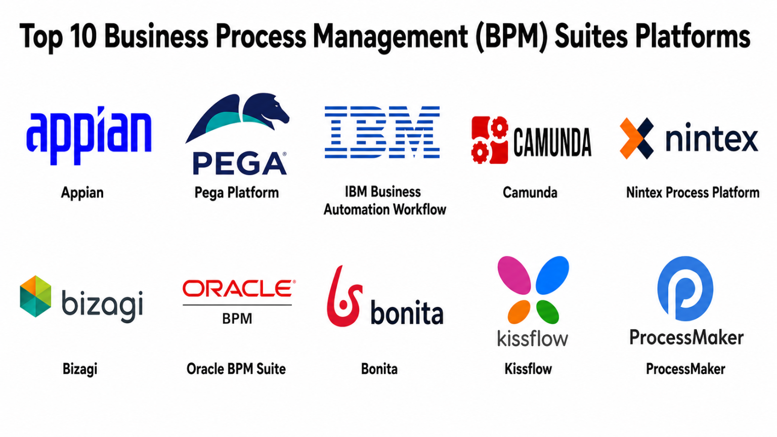 Top 10 Business Process Management (BPM) Suites Platforms: Features ...