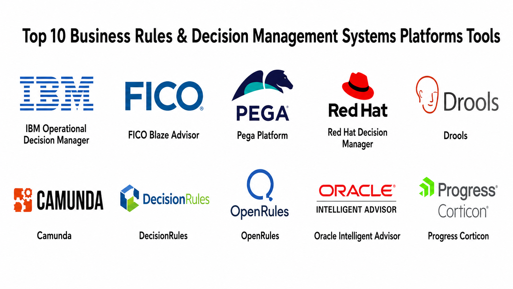 Management Redefined Top 10 Business Rules & Decision Management Systems Platforms: Features ...