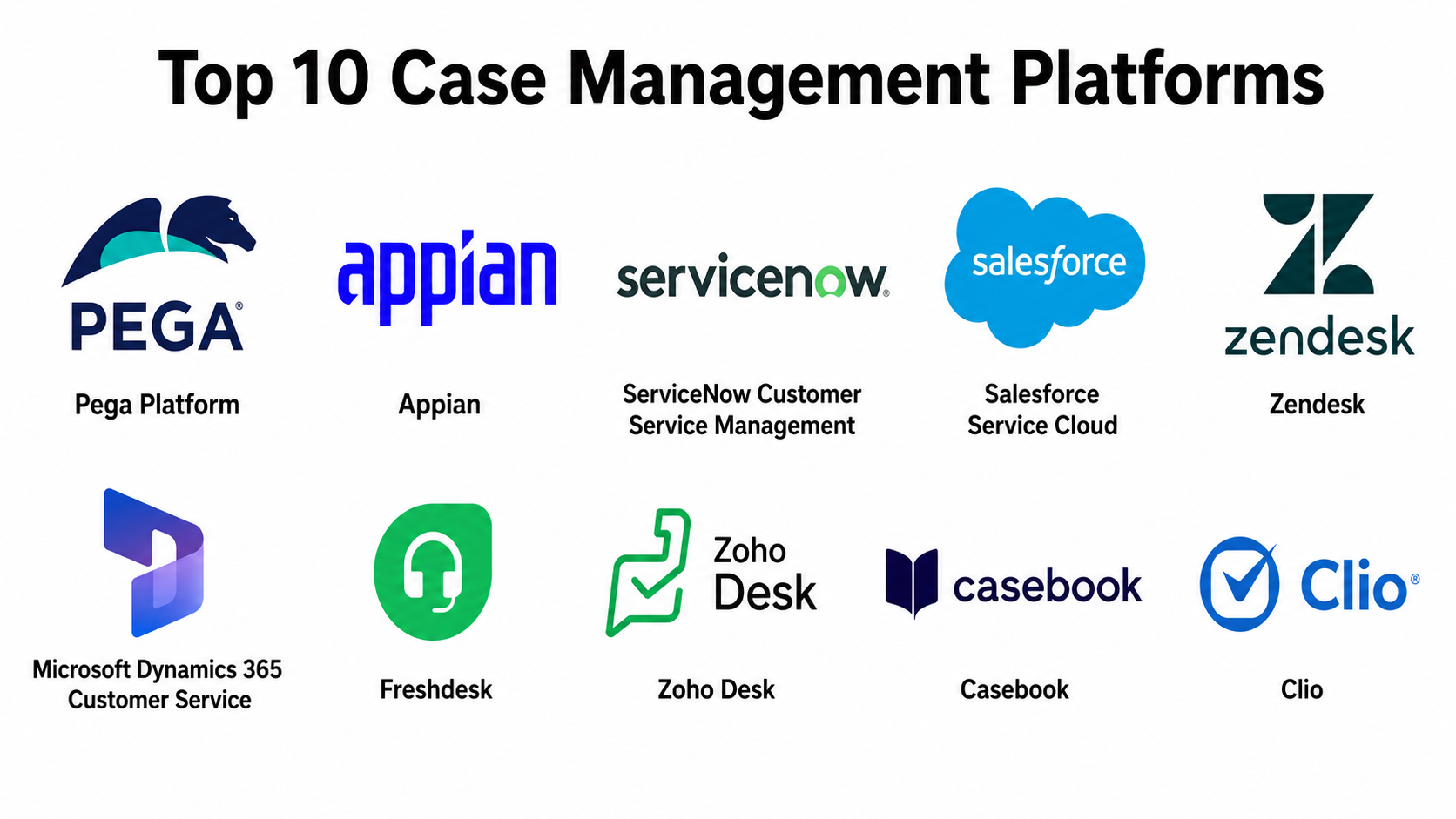 Top 10 Case Management Platforms: Features, Pros, Cons & Comparison ...