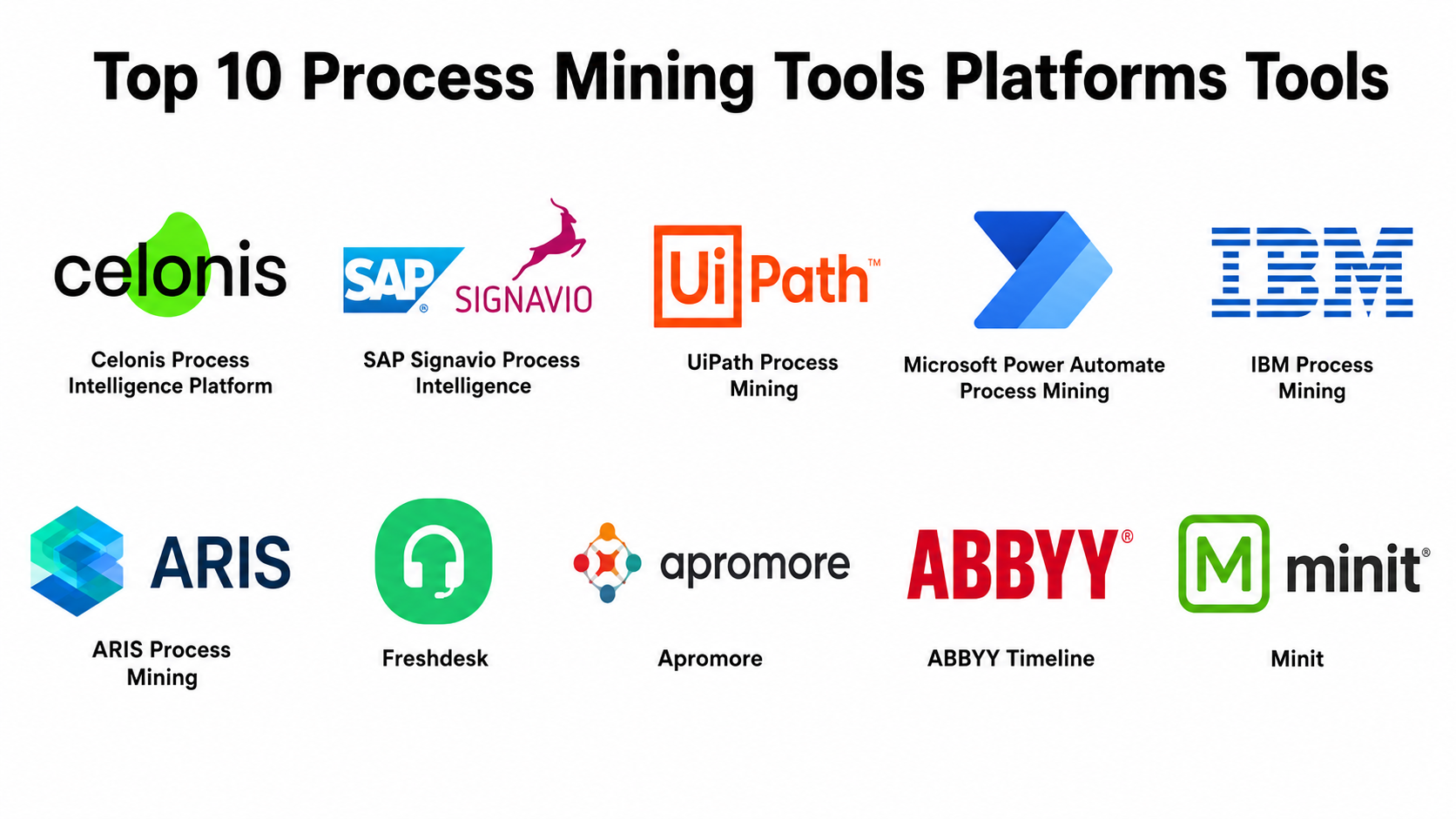 Top 10 Process Mining Tools Platforms: Features, Pros, Cons ...