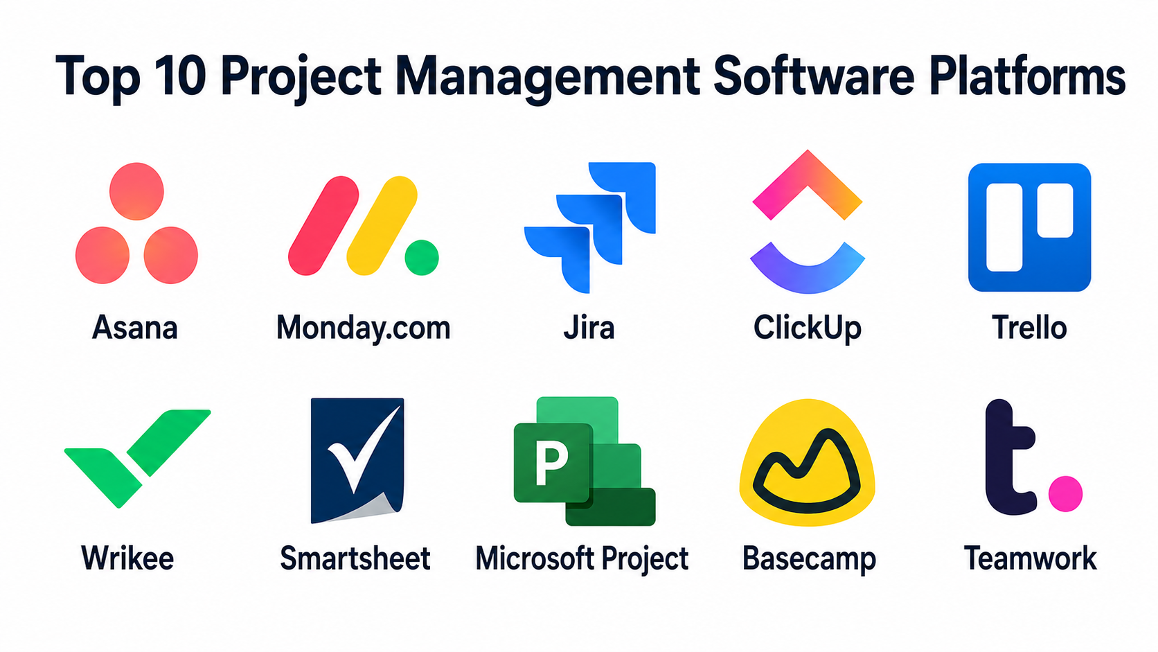 Top 10 Project Management Software Platforms: Features, Pros, Cons ...