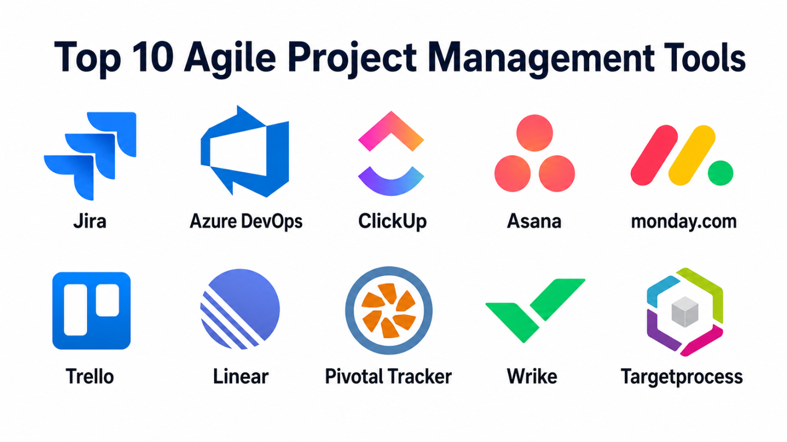 Top 10 Agile Project Management Tools Platforms: Features, Pros, Cons ...