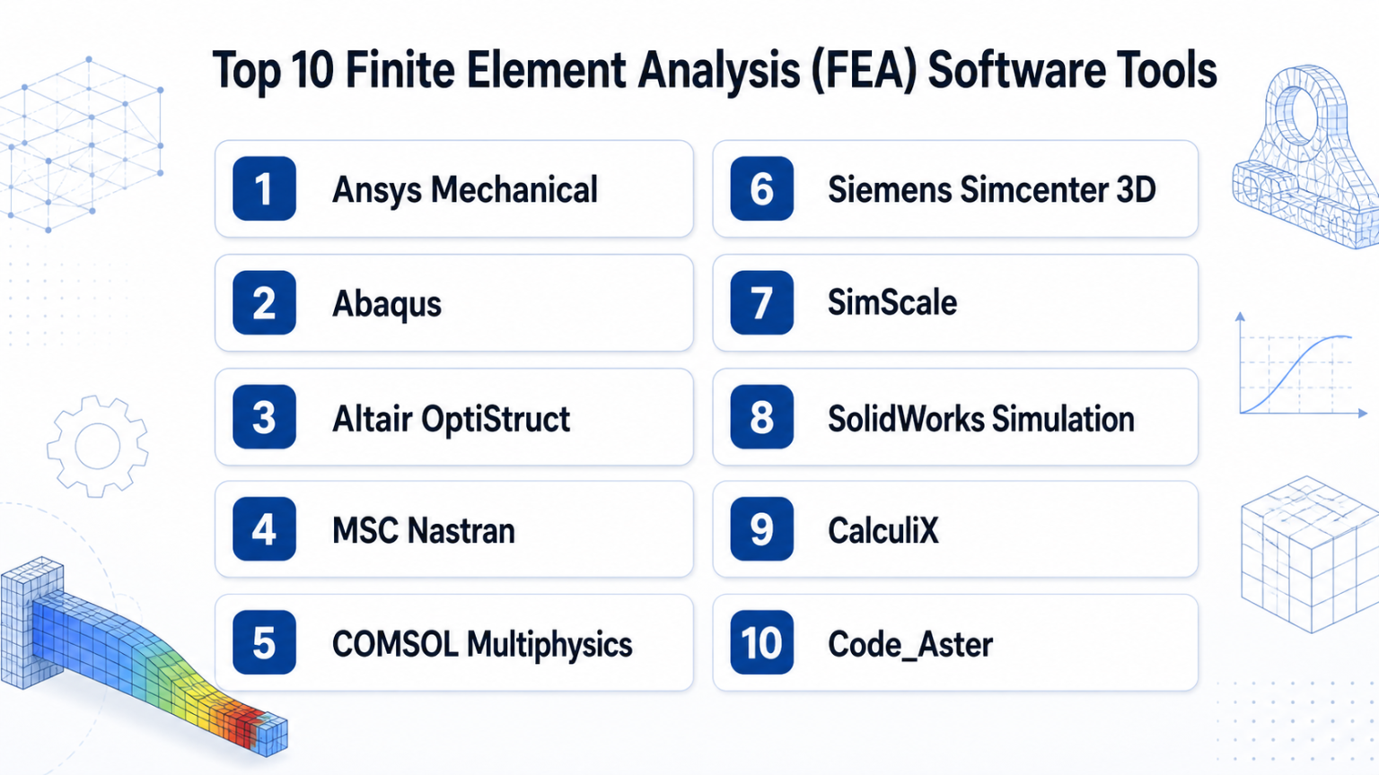 Top 10 Finite Element Analysis (FEA) Software: Features, Pros, Cons ...