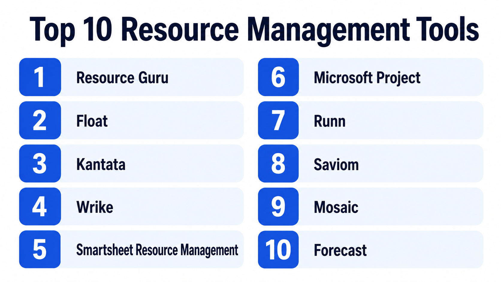 Management Redefined Top 10 Resource Management Tools Platforms: Features, Pros, Cons ...