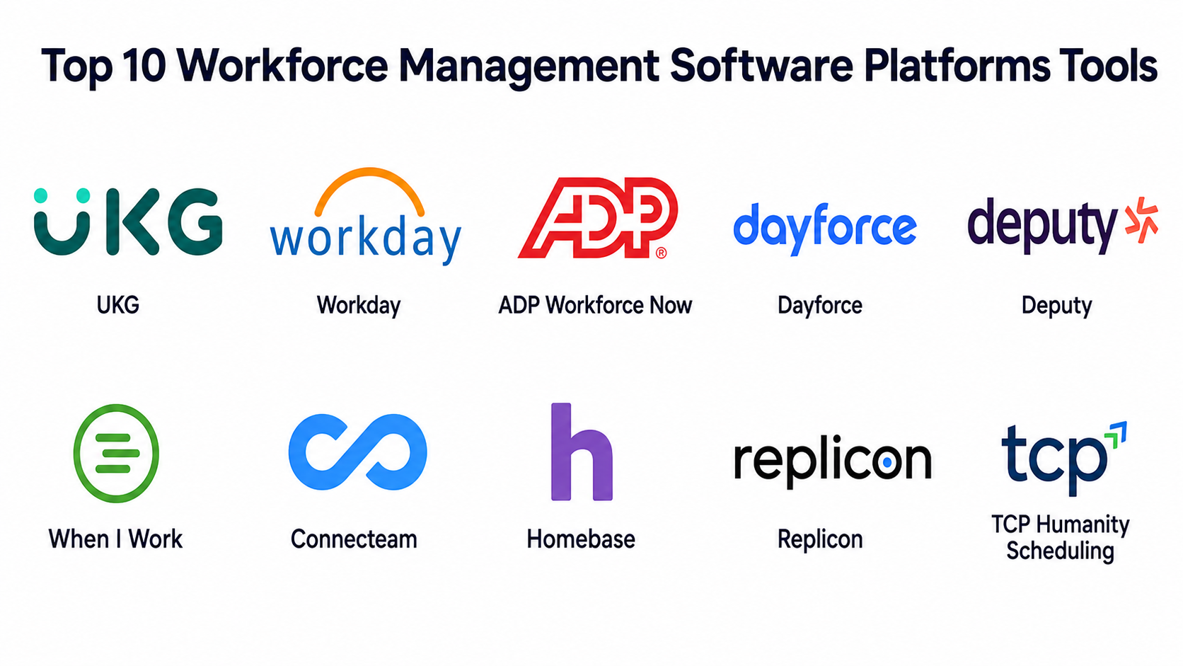 Top 10 Workforce Management Software Platforms: Features, Pros, Cons ...