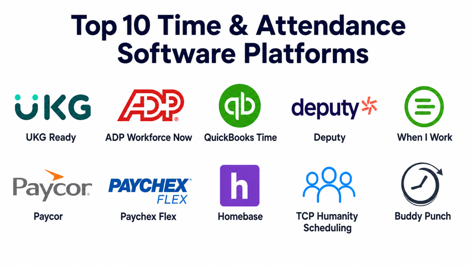 Top 10 Time & Attendance Software Platforms: Features, Pros, Cons ...