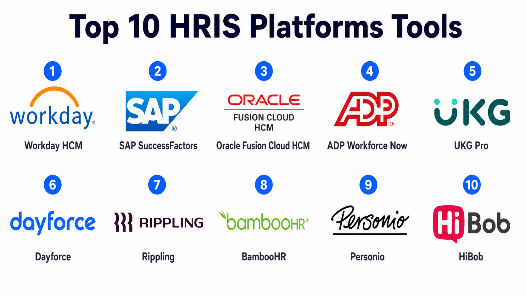 Top 10 HRIS Platforms: Features, Pros, Cons & Comparison - AiOps ...