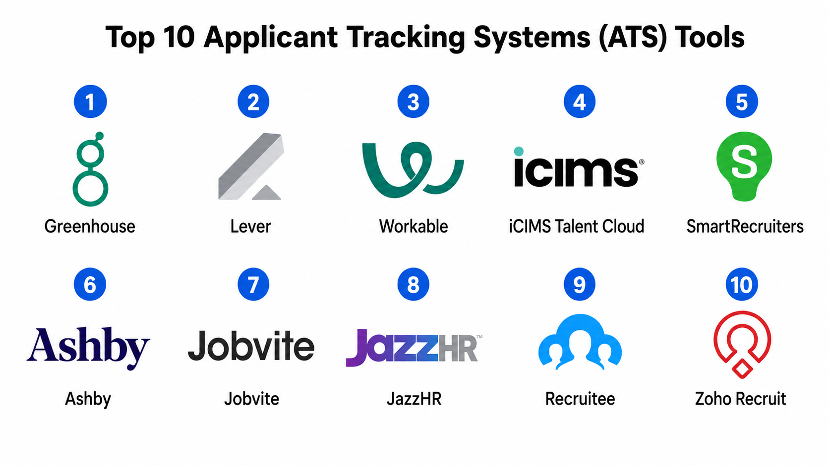 Top 10 Applicant Tracking Systems (ATS): Features, Pros, Cons ...