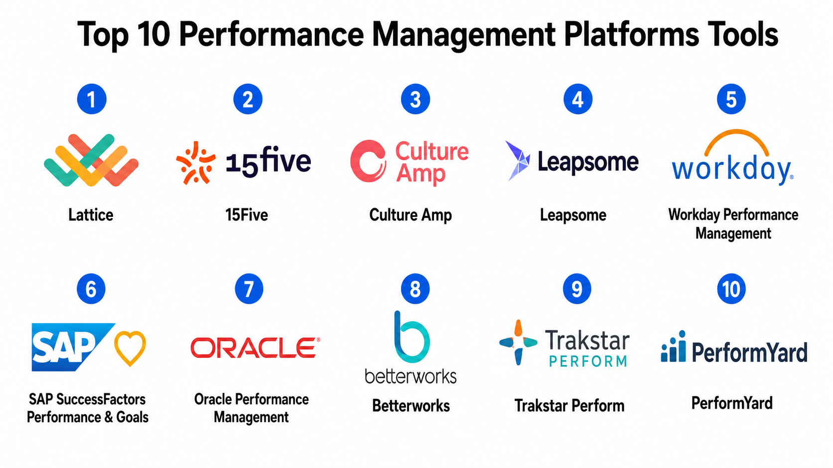 Top 10 Performance Management Platforms: Features, Pros, Cons ...