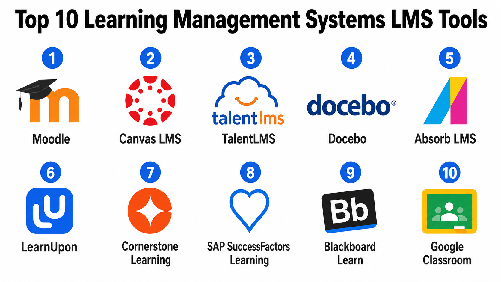 Top 10 Learning Management Systems LMS: Features, Pros, Cons ...