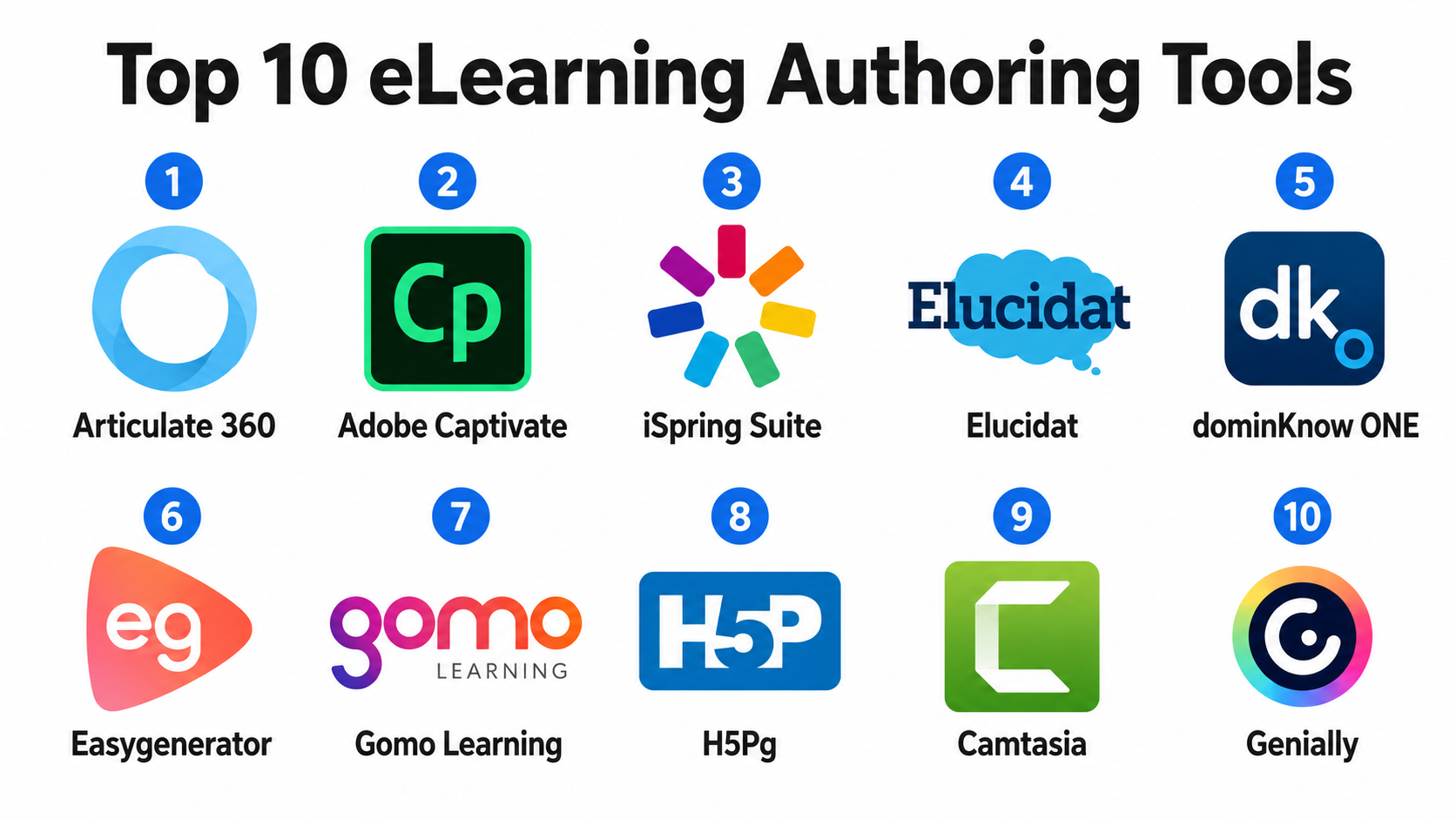 Top 10 eLearning Authoring Tools: Features, Pros, Cons & Comparison ...