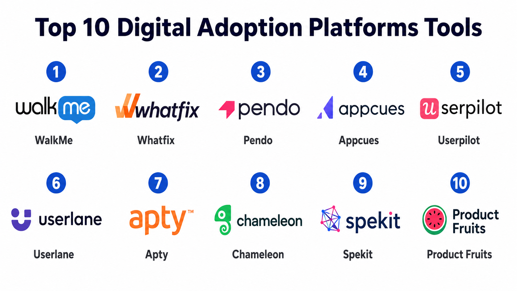 Top 10 Digital Adoption Platforms: Features, Pros, Cons & Comparison ...
