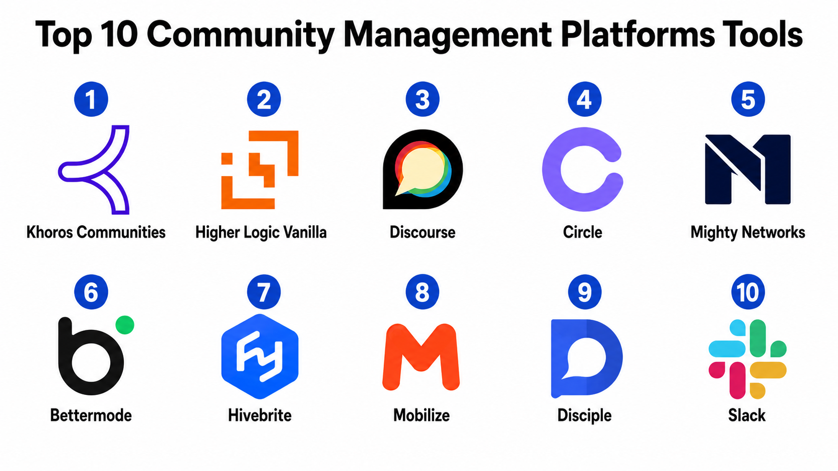 Top 10 Community Management Platforms: Features, Pros, Cons ...