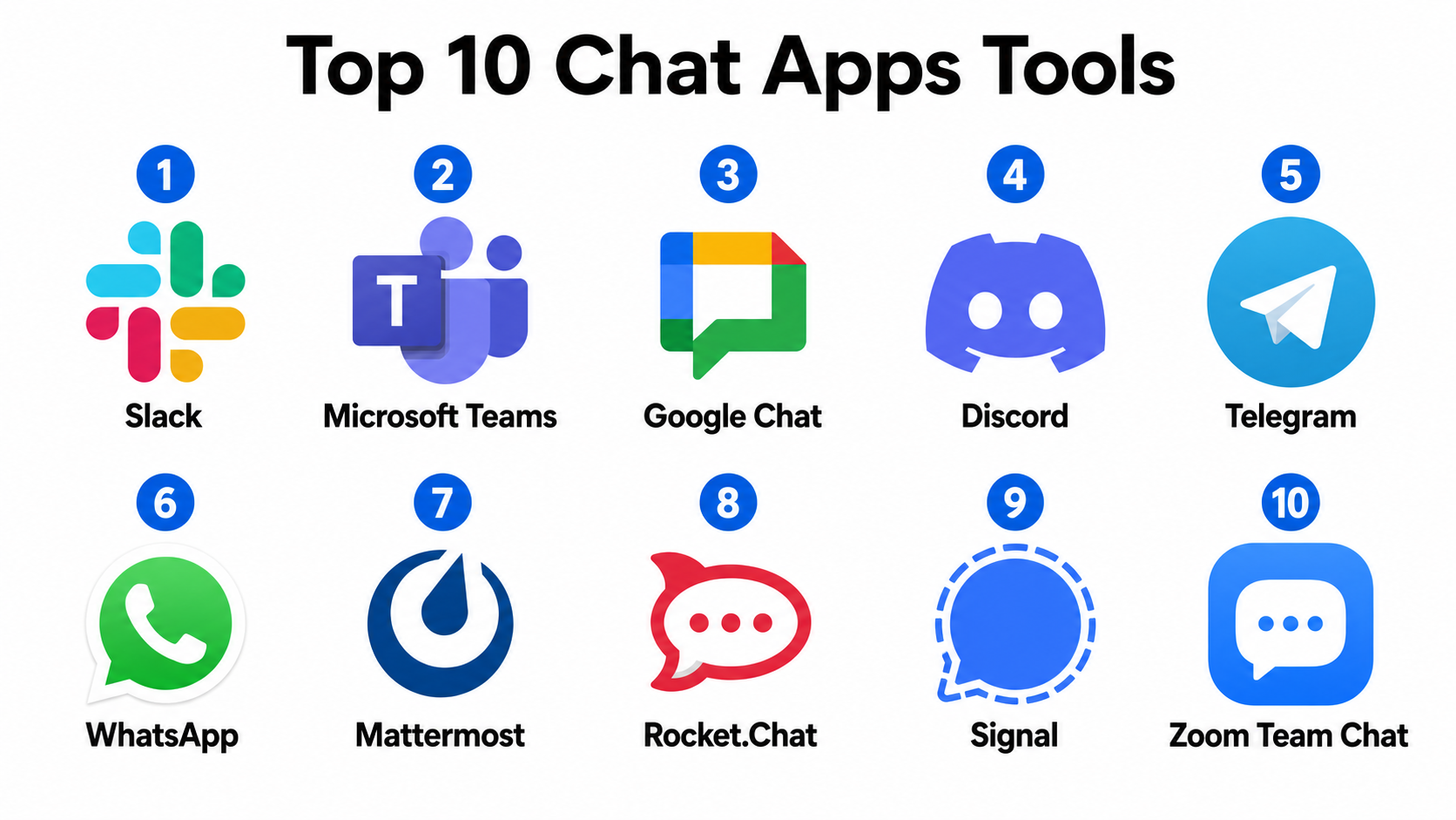 Top 10 Chat Apps: Features, Pros, Cons & Comparison - AiOps Redefined!!!