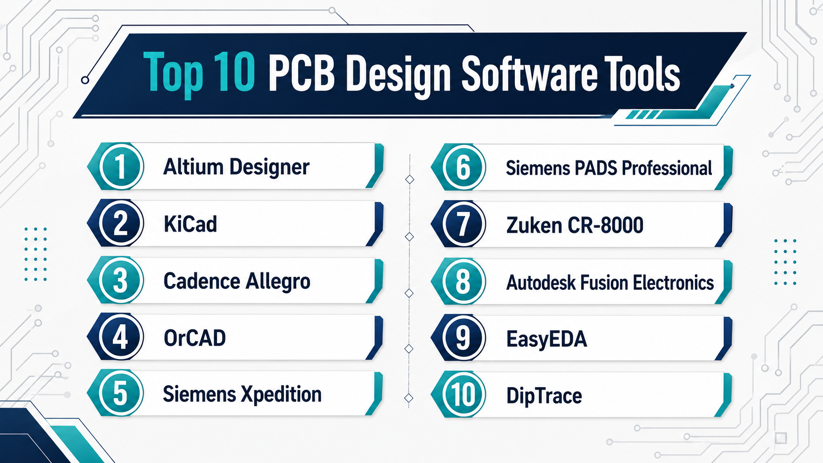 Top 10 PCB Design Software: Features, Pros, Cons & Comparison - AiOps ...
