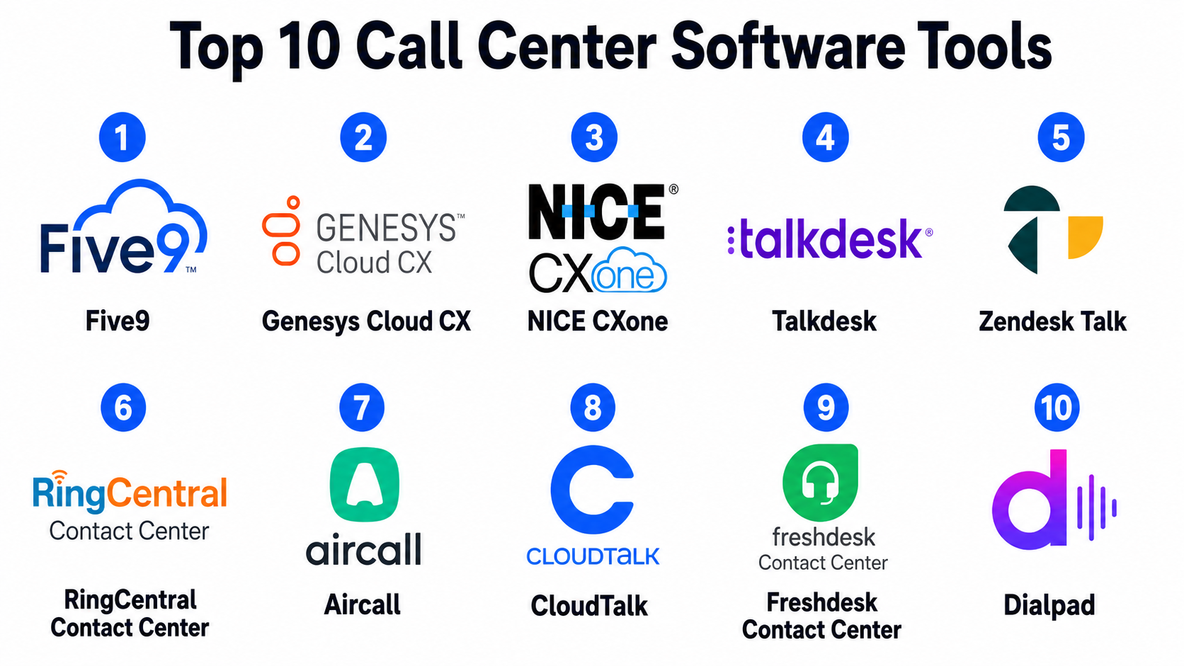 Top 10 Call Center Software: Features, Pros, Cons & Comparison - AiOps ...