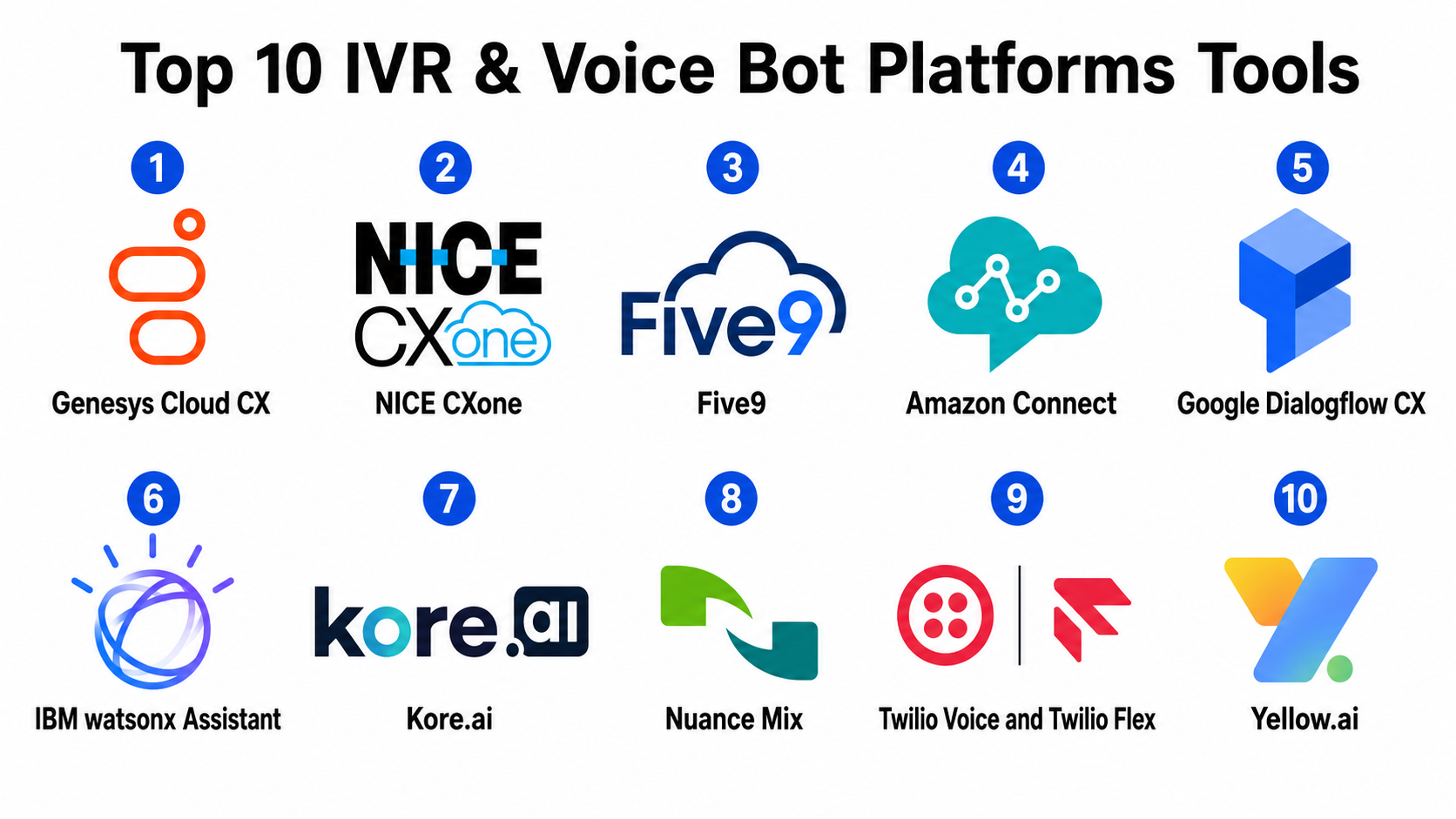 Top 10 IVR & Voice Bot Platforms: Features, Pros, Cons & Comparison ...