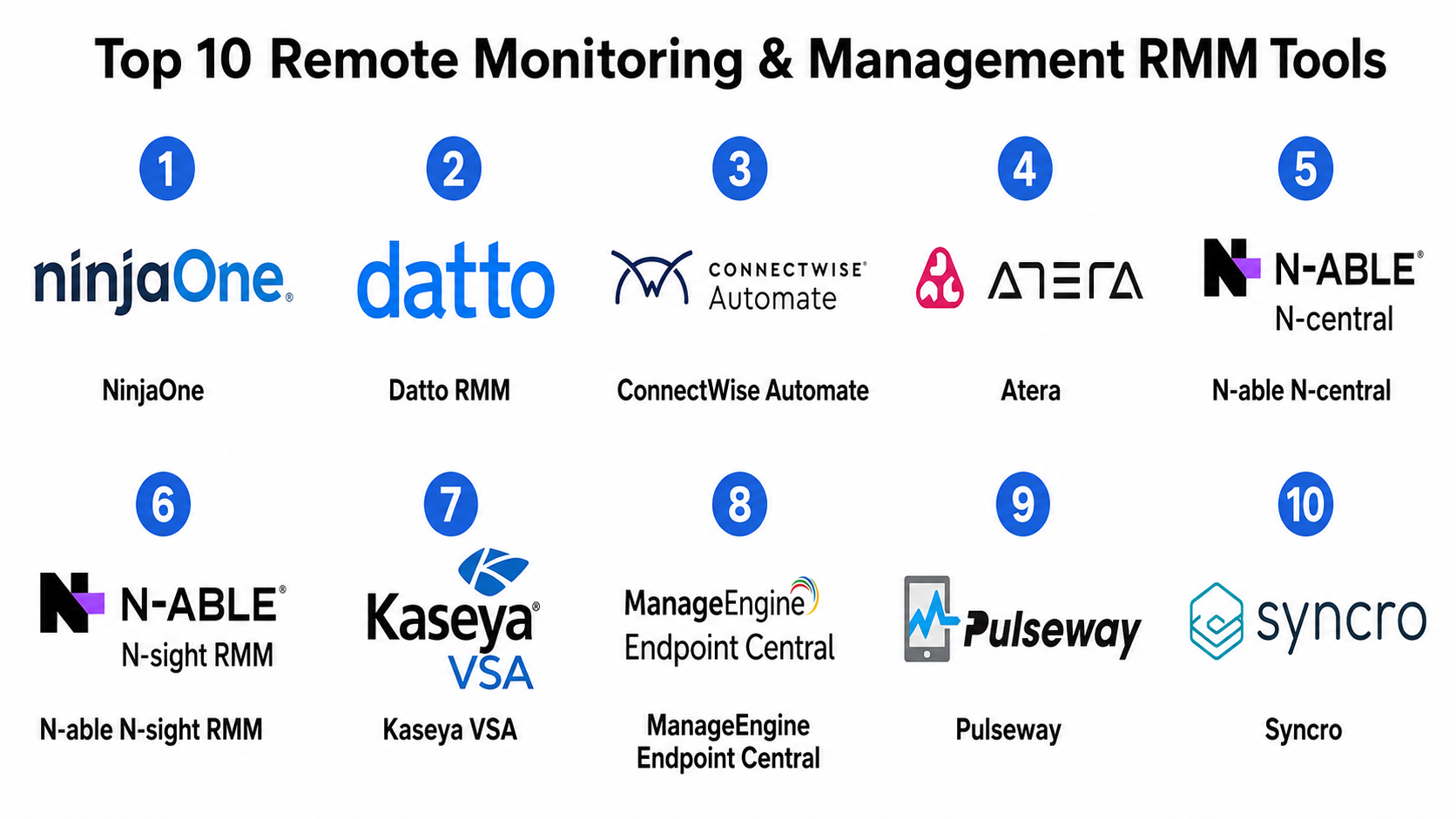 Top 10 Remote Monitoring & Management RMM Tools: Features, Pros, Cons ...