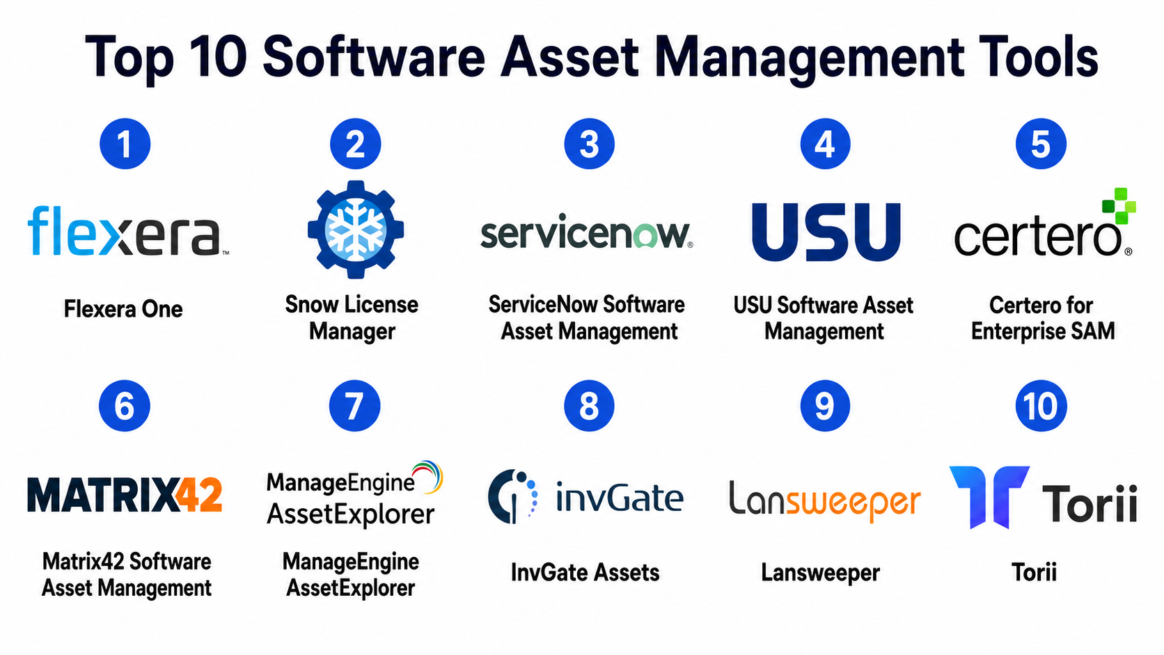 Top 10 Software Asset Management (SAM) Tools: Features, Pros, Cons ...