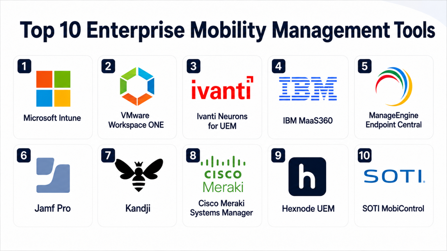 Top 10 Enterprise Mobility Management Tools: Features, Pros, Cons ...