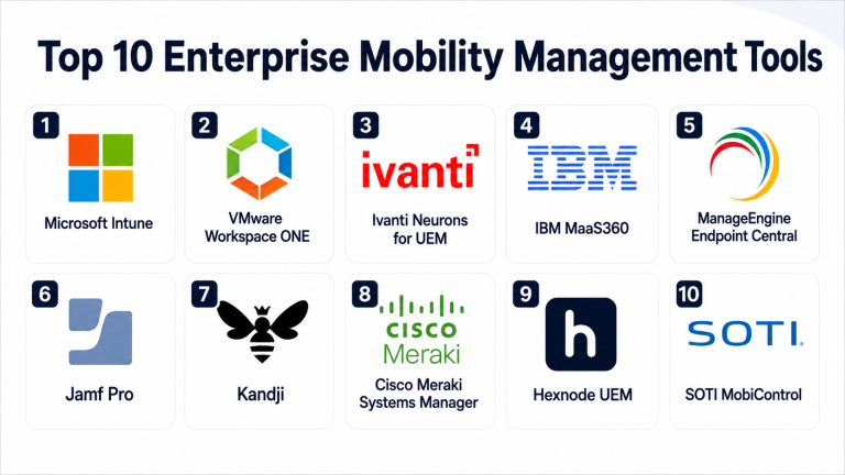 Top 10 Enterprise Mobility Management Tools: Features, Pros, Cons ...