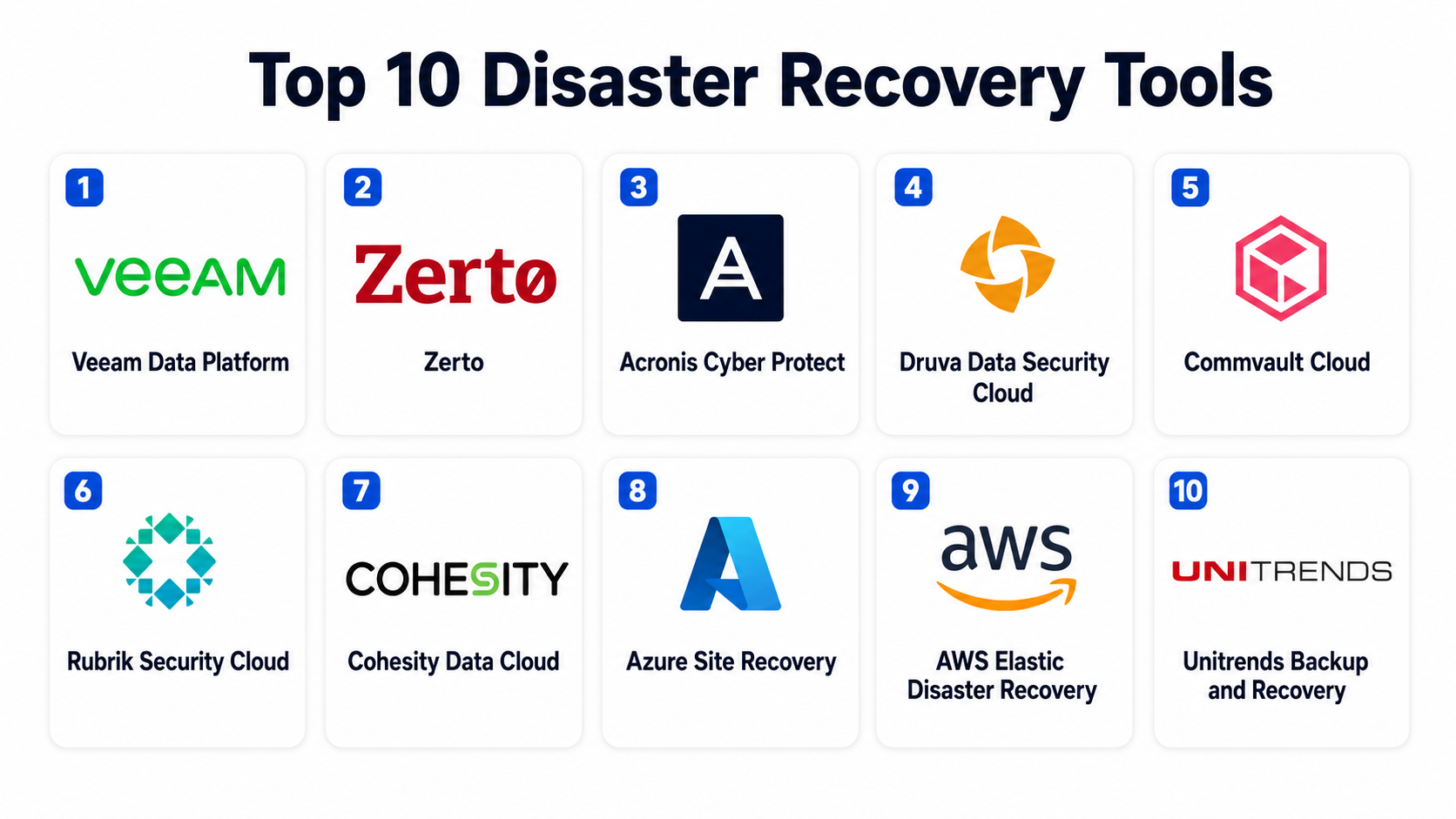 Top 10 Disaster Recovery Tools: Features, Pros, Cons & Comparison ...