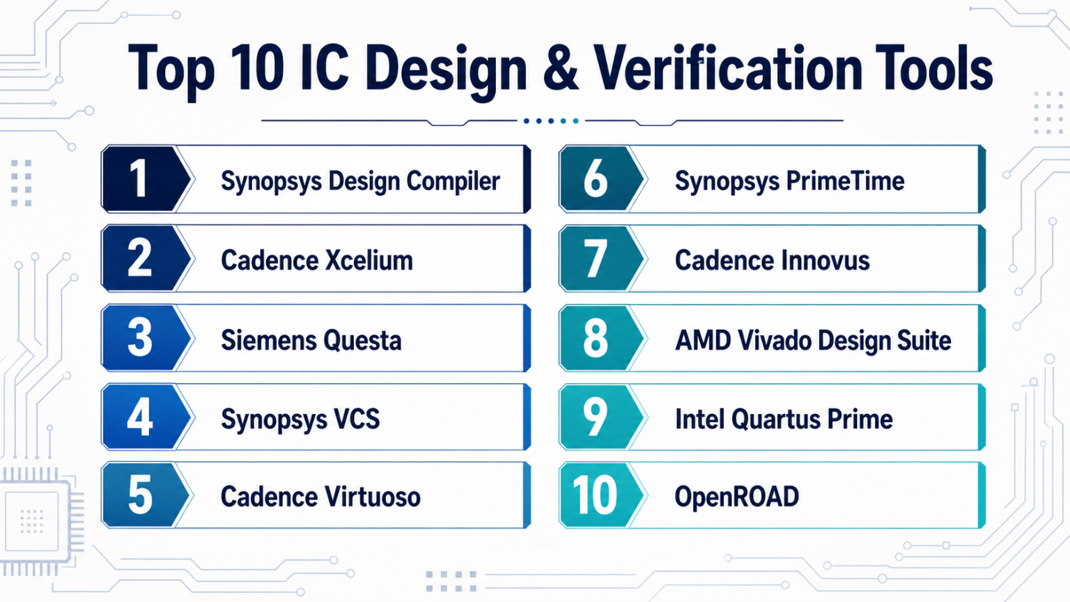 Ic Verification Machine Top 10 IC Design & Verification Tools: Features, Pros, Cons ...