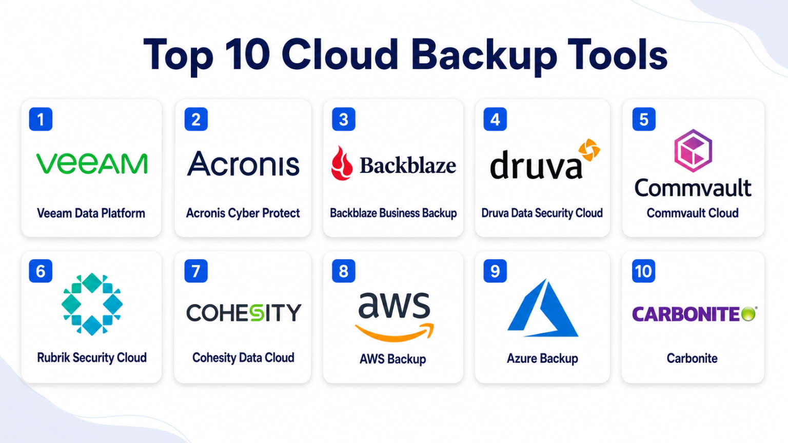 Top 10 Cloud Backup Tools: Features, Pros, Cons & Comparison - AiOps ...