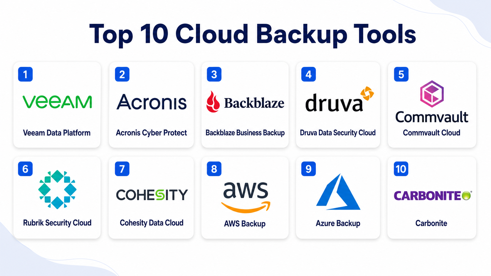 Top 10 Cloud Backup Tools: Features, Pros, Cons & Comparison - AiOps ...